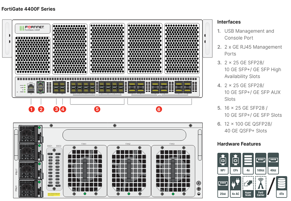 FortiGate 4400F Series Hardware